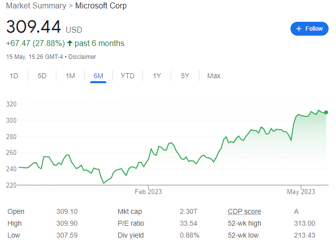 การควบรวมและเข้าซื้อกิจการ – Microsoft เข้าซื้อกิจการ Activision Blizzard