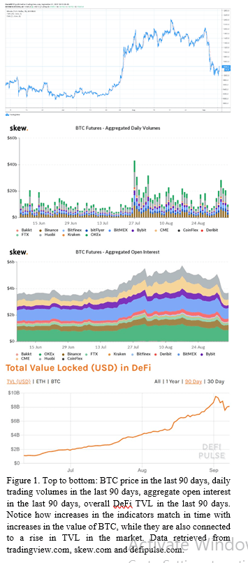 Uma revisão do estado atual das finanças descentralizadas como um subsetor do mercado de criptomoedas