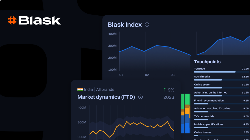 Blask - сервис на основе искусственного интеллекта, меняющий аналитику iGaming индустрии