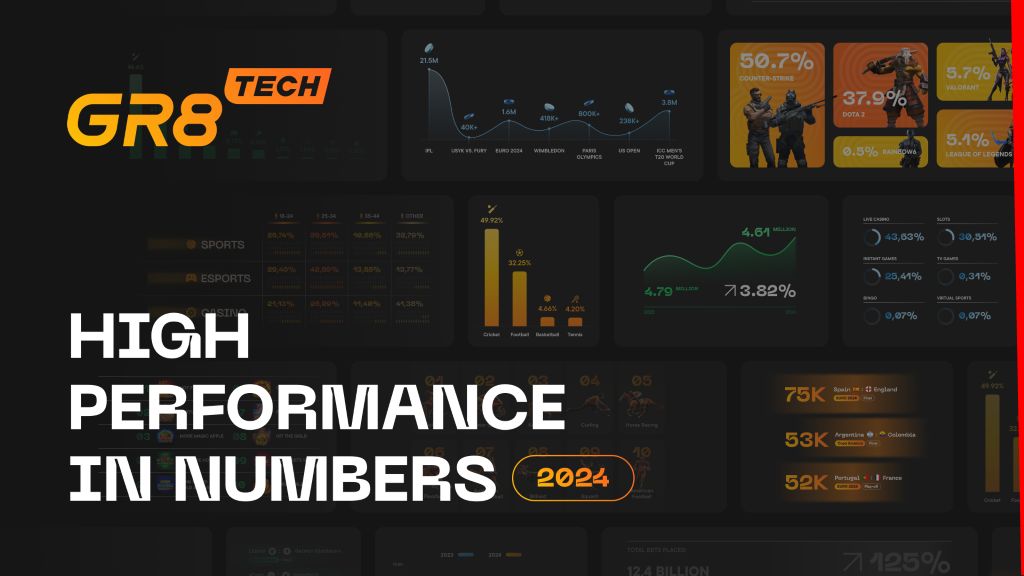 Мощь высокой эффективности: GR8 Tech увеличила оборот на 25% в 2024 году