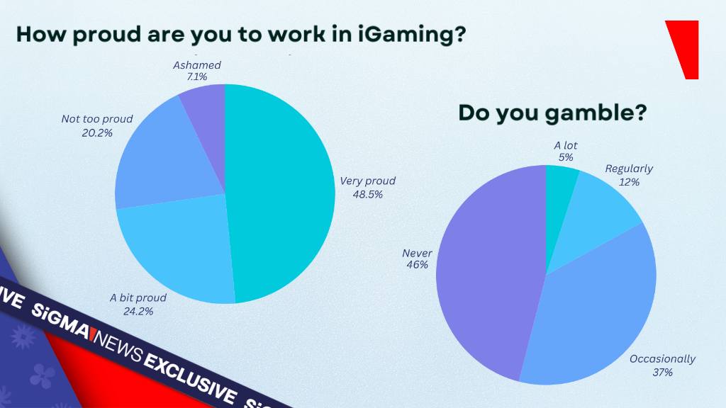 iGamingには情熱の問題があるのか？